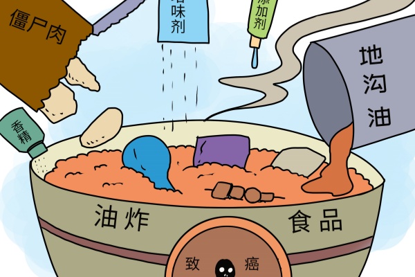 食品添加剂检测